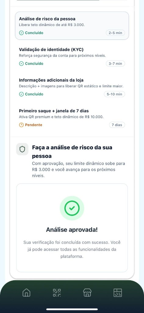 Verificação de identidade (KYC) e análise de risco
